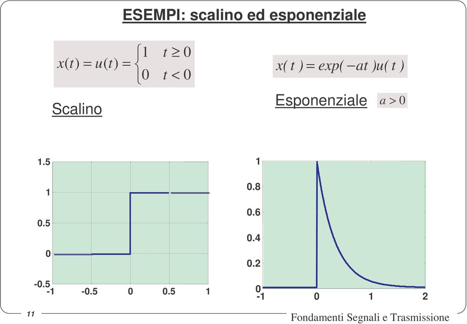 ep( a u( Scalino