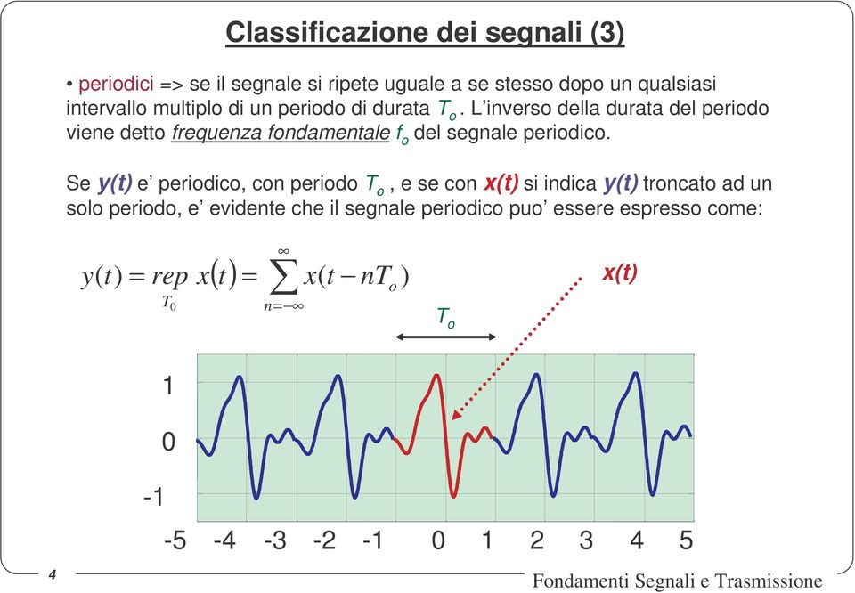 L inverso della duraa del periodo viene deo requenza ondamenale o del segnale periodico.