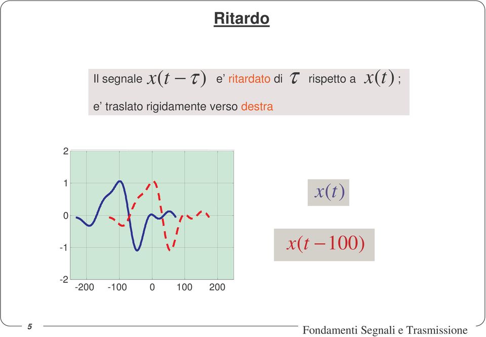 rispeo a ; e raslao