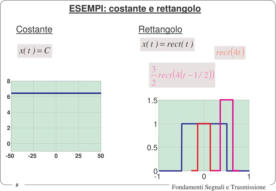 Reangolo ( C ( rec(