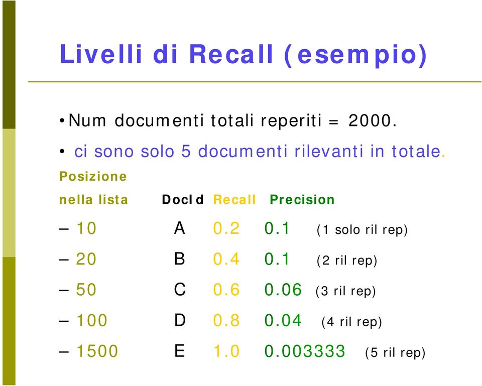 Posizione nella lista DocId Recall Precision 10 A 0.2 0.