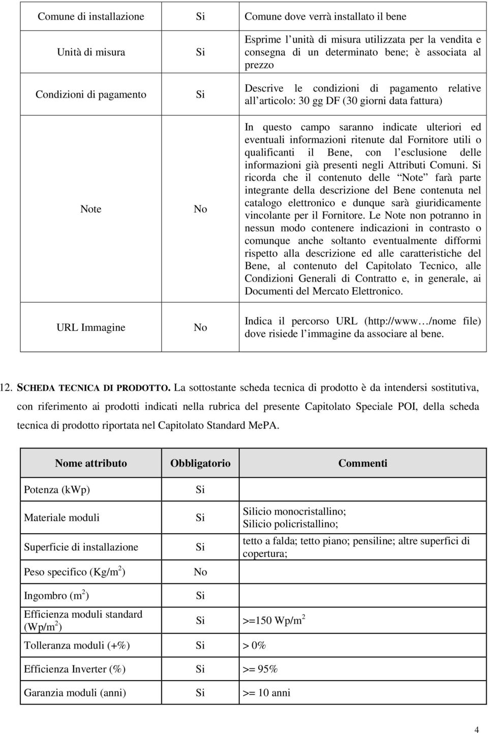 Fornitore utili o qualificanti il Bene, con l esclusione delle informazioni già presenti negli Attributi Comuni.