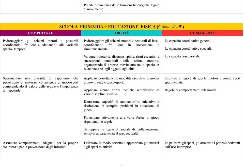 posturali di base, coordinandoli fra loro in successione e simultaneamente Valutare traiettorie, distanze, spinte, ritmi esecutivi e successioni temporali delle azioni motorie, organizzando il