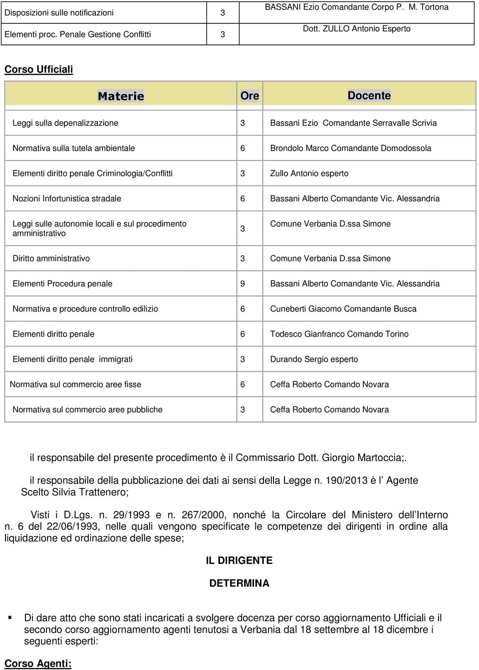 Domodossola Elementi diritto penale Criminologia/Conflitti Zullo Antonio esperto Nozioni Infortunistica stradale 6 Bassani Alberto Comandante Vic.