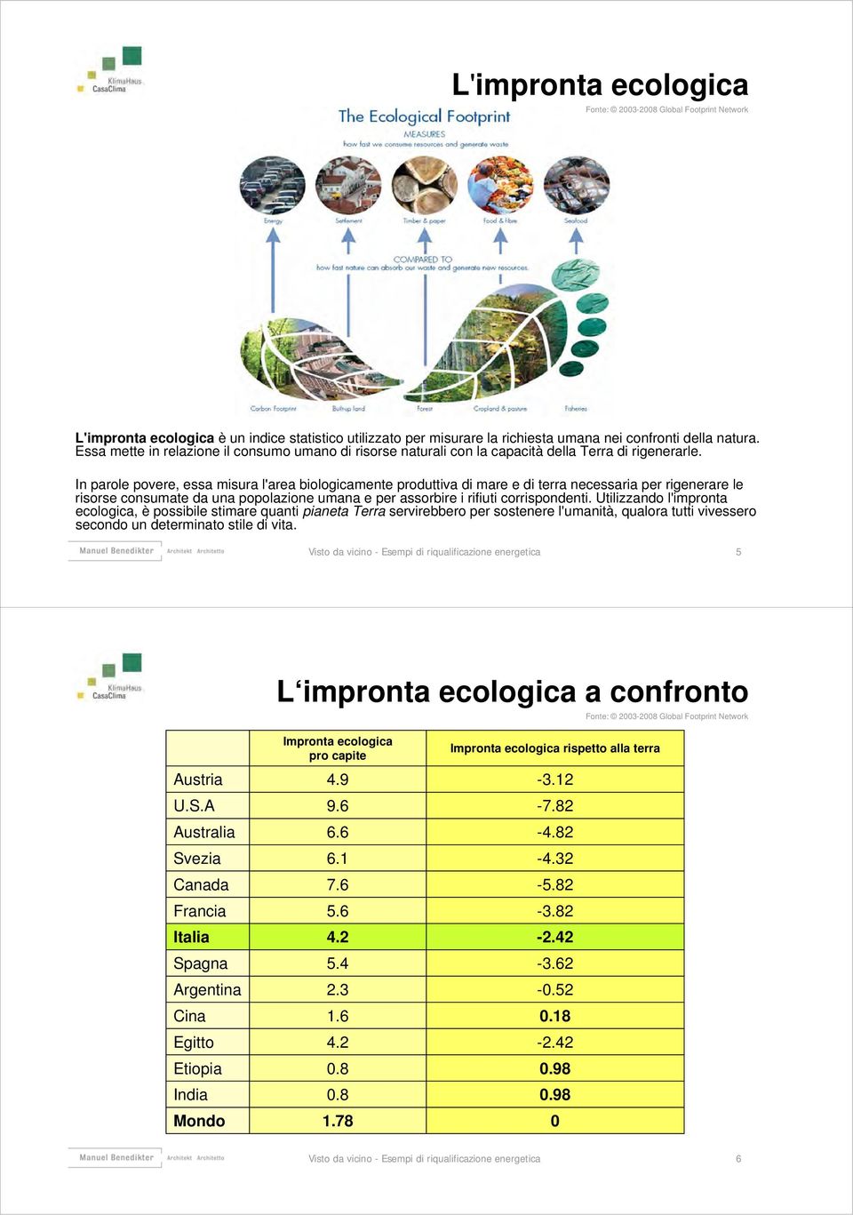 In parole povere, essa misura l'area biologicamente produttiva di mare e di terra necessaria per rigenerare le risorse consumate da una popolazione umana e per assorbire i rifiuti corrispondenti.