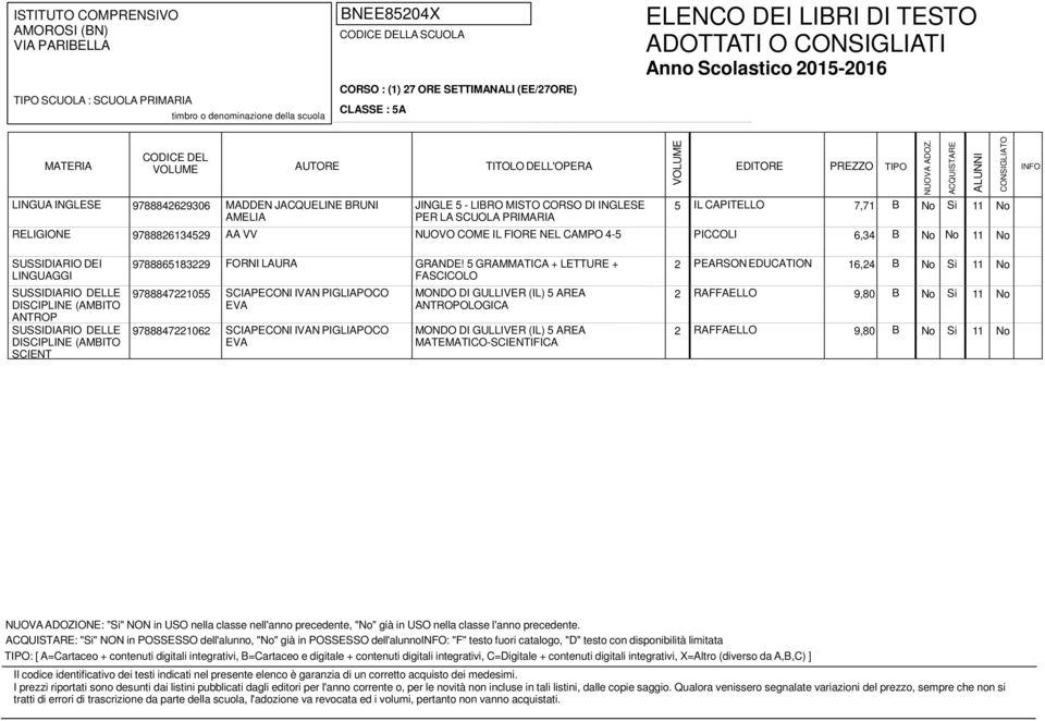 5 GRAMMATICA + LETTURE + FASCICOLO 9788847221055 SCIAPECONI IVAN PIGLIAPOCO EVA 9788847221062 SCIAPECONI IVAN PIGLIAPOCO EVA MONDO DI GULLIVER (IL) 5 AREA ANTROPOLOGICA MONDO DI GULLIVER (IL) 5