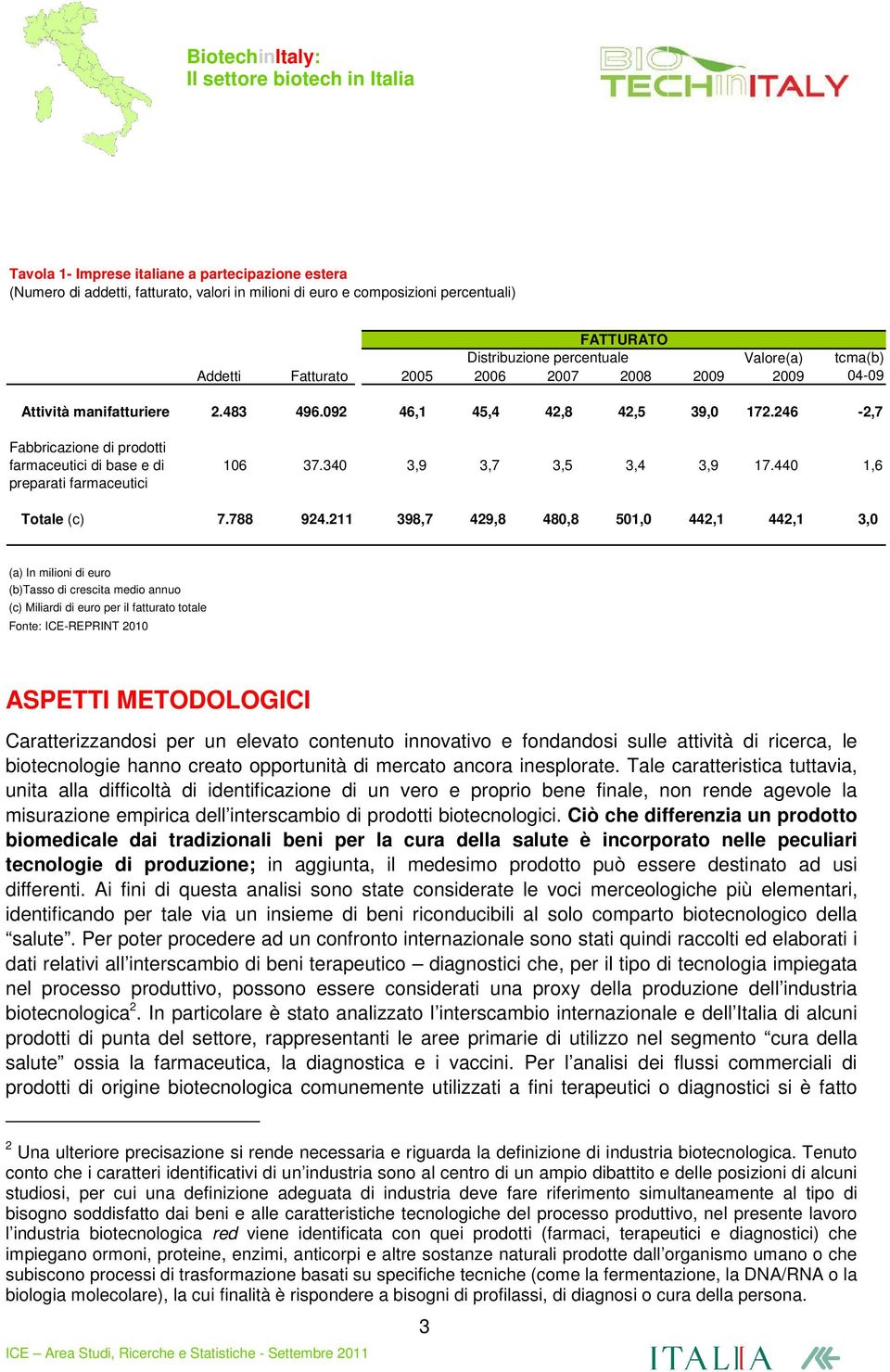 246-2,7 Fabbricazione di prodotti farmaceutici di base e di preparati farmaceutici 106 37.340 3,9 3,7 3,5 3,4 3,9 17.440 1,6 Totale (c) 7.788 924.