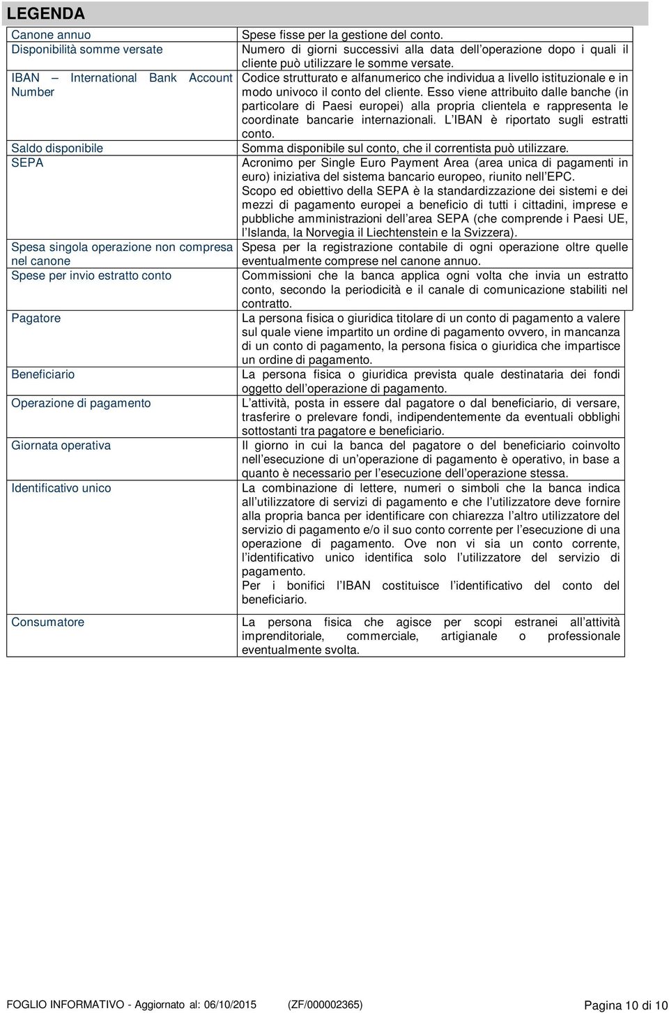 Esso viene attribuito dalle banche (in particolare di Paesi europei) alla propria clientela e rappresenta le coordinate bancarie internazionali. L IBAN è riportato sugli estratti conto.