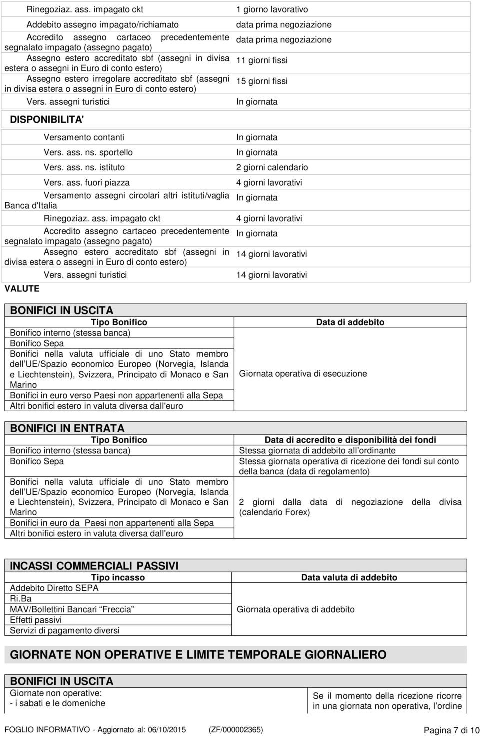 Euro di conto estero) Assegno estero irregolare accreditato sbf (assegni in divisa estera o assegni in Euro di conto estero) Vers. assegni turistici DISPONIBILITA' Versamento contanti Vers. ass. ns.