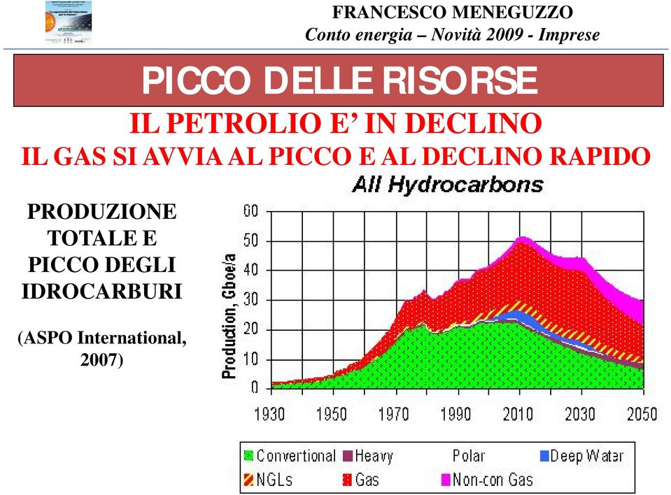 MENEGUZZO PICCO DELLE RISORSE IL PETROLIO E