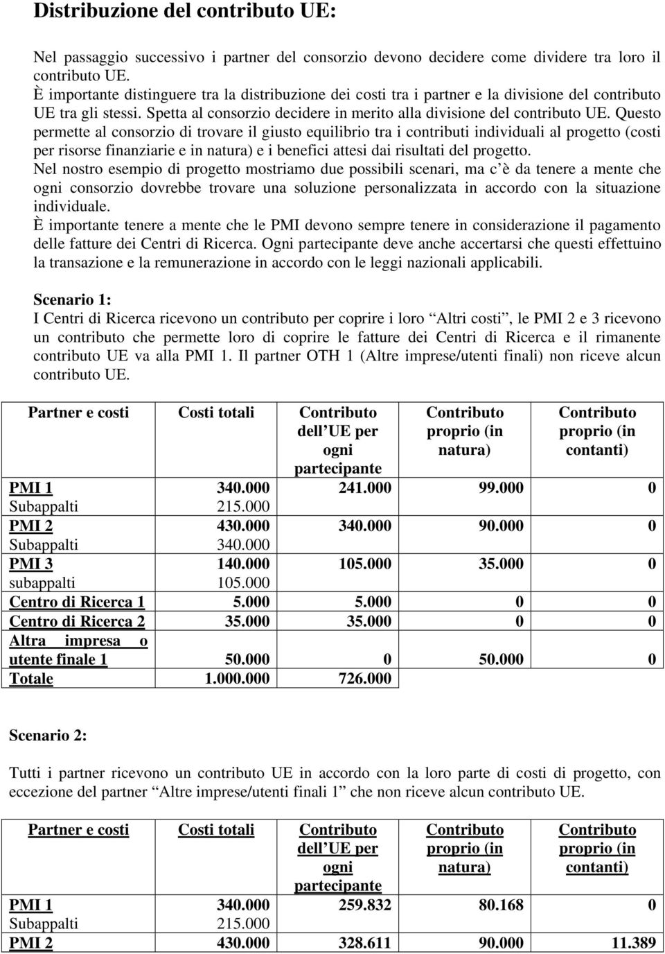 Questo permette al consorzio di trovare il giusto equilibrio tra i contributi individuali al progetto (costi per risorse finanziarie e in natura) e i benefici attesi dai risultati del progetto.