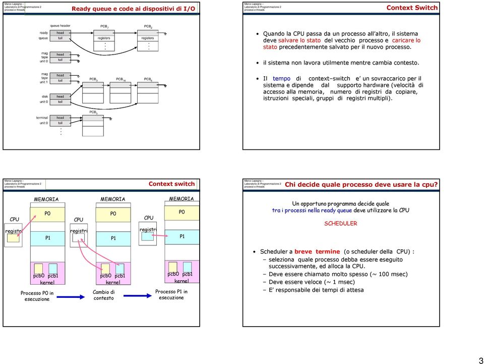 Il tempo di context switch e un sovraccarico per il sistema e dipende dal supporto hardware (velocità di accesso alla memoria, numero di registri da copiare, istruzioni speciali, gruppi di registri