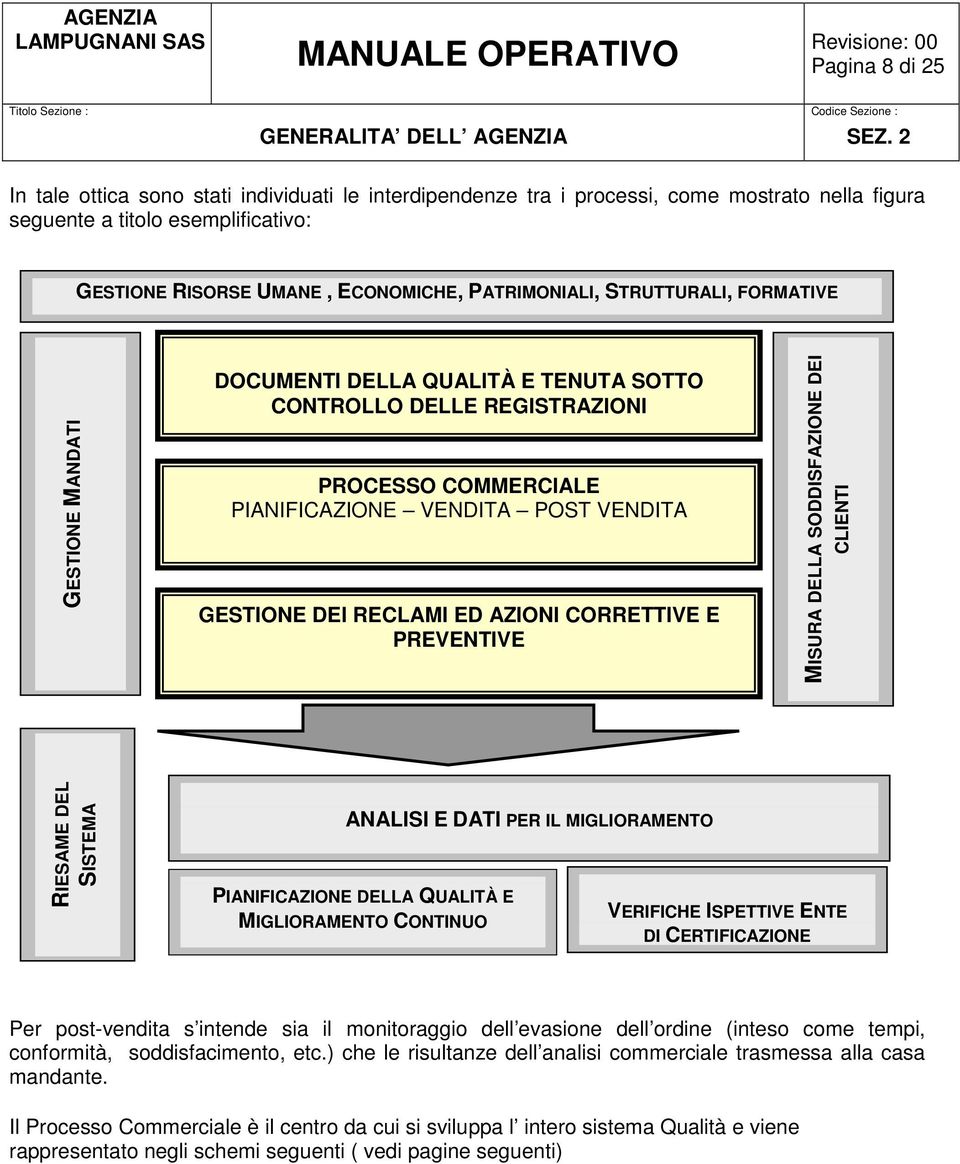 CORRETTIVE E PREVENTIVE MISURA DELLA SODDISFAZIONE DEI CLIENTI RIESAME DEL SISTEMA ANALISI E DATI PER IL MIGLIORAMENTO PIANIFICAZIONE DELLA QUALITÀ E MIGLIORAMENTO CONTINUO VERIFICHE ISPETTIVE ENTE