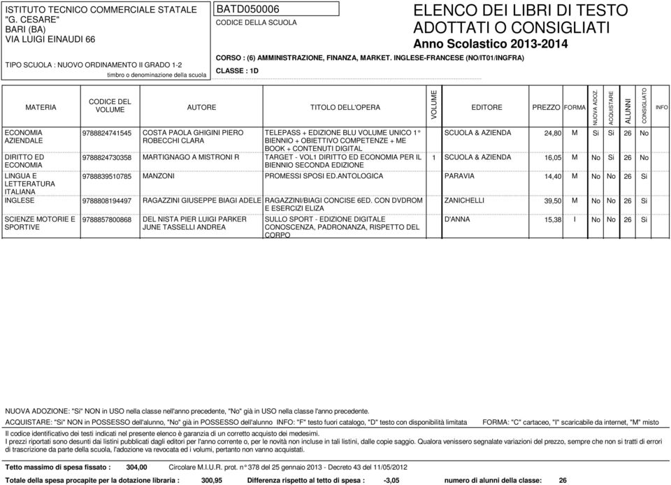 BOOK + CONTENUTI DIGITAL TARGET - VOL1 DIRITTO ED PER IL BIENNIO SECONDA EDIZIONE SCUOLA & AZIENDA 24,80 M Si Si 26 No MARTIGNAGO A MISTRONI R 1 SCUOLA & AZIENDA 16,05 M No Si 26 No MANZONI PROMESSI