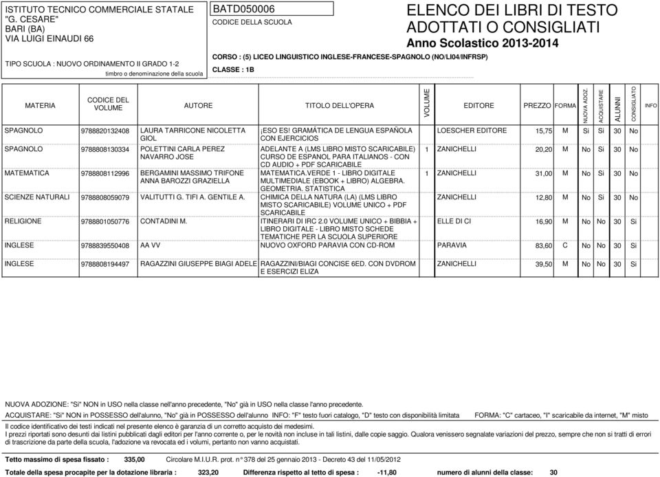 GRAMÁTICA DE LENGUA ESPAÑOLA CON EJERCICIOS LOESCHER 15,75 M ADELANTE A (LMS LIBRO MISTO SCARICABILE) CURSO DE ESPANOL PARA ITALIANOS - CON CD AUDIO + PDF SCARICABILE 1 ZANICHELLI 20,20 M.