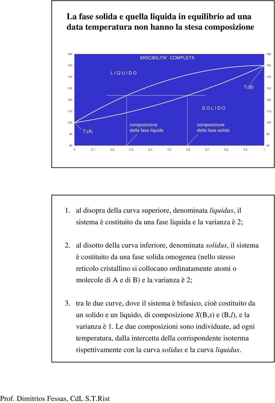 al dsora della curva suerore, denomnata lqudus, l sstema è costtuto da una fase lquda e la varanza è 2; 2.