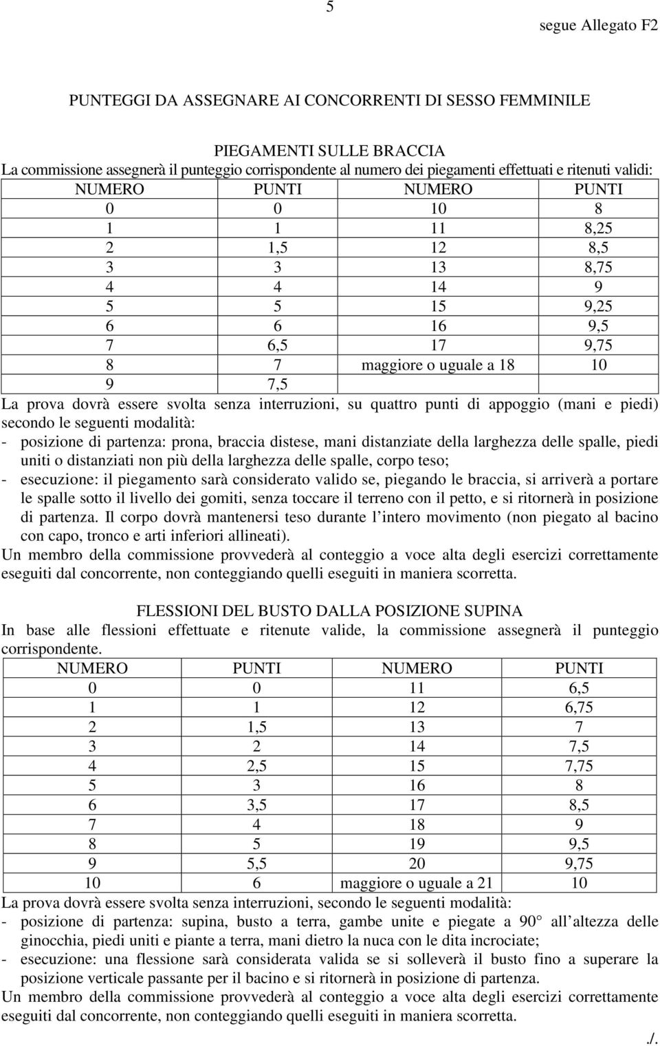 senza interruzioni, su quattro punti di appoggio (mani e piedi) secondo le seguenti modalità: - posizione di partenza: prona, braccia distese, mani distanziate della larghezza delle spalle, piedi