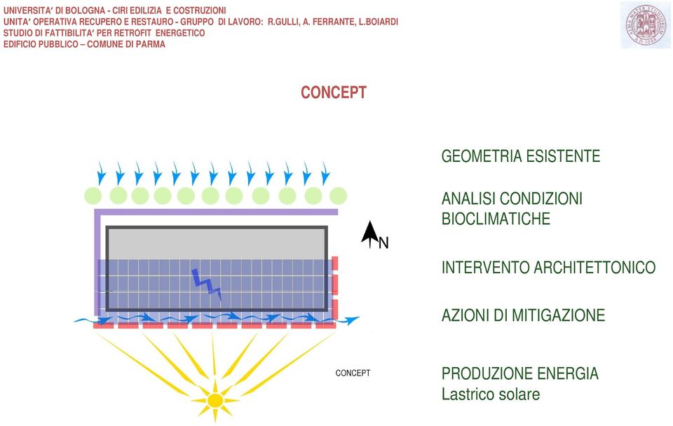 ARCHITETTONICO AZIONI DI