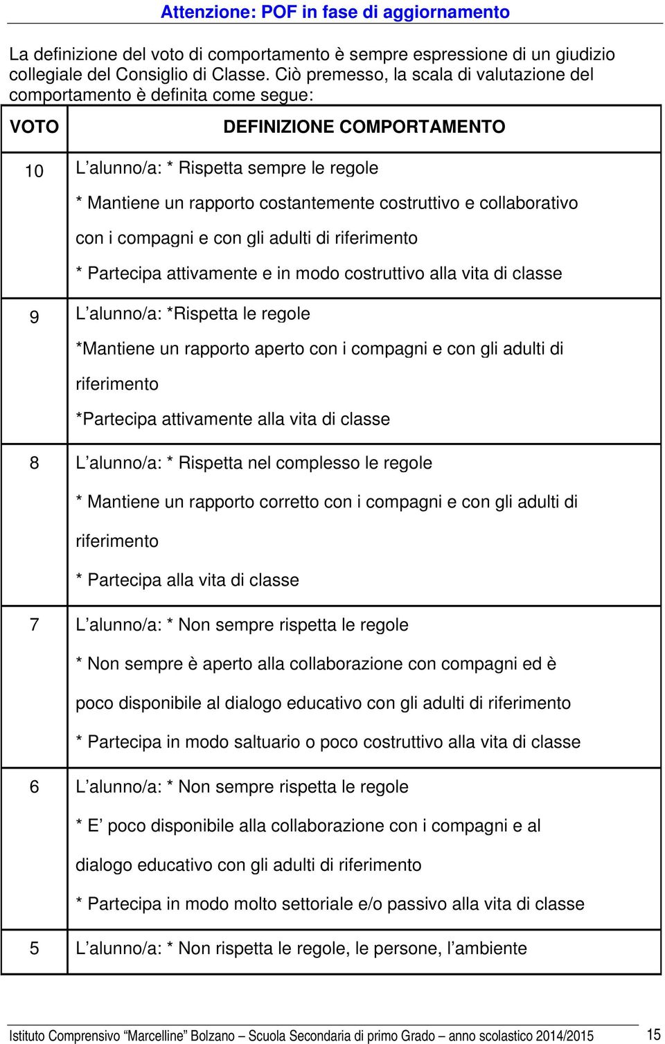 costruttivo e collaborativo con i compagni e con gli adulti di riferimento * Partecipa attivamente e in modo costruttivo alla vita di classe 9 L alunno/a: *Rispetta le regole *Mantiene un rapporto