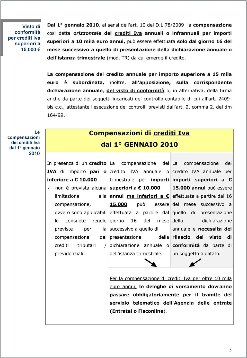 quello di presentazione della dichiarazione annuale o dell'istanza trimestrale (mod. TR) da cui emerge il credito.