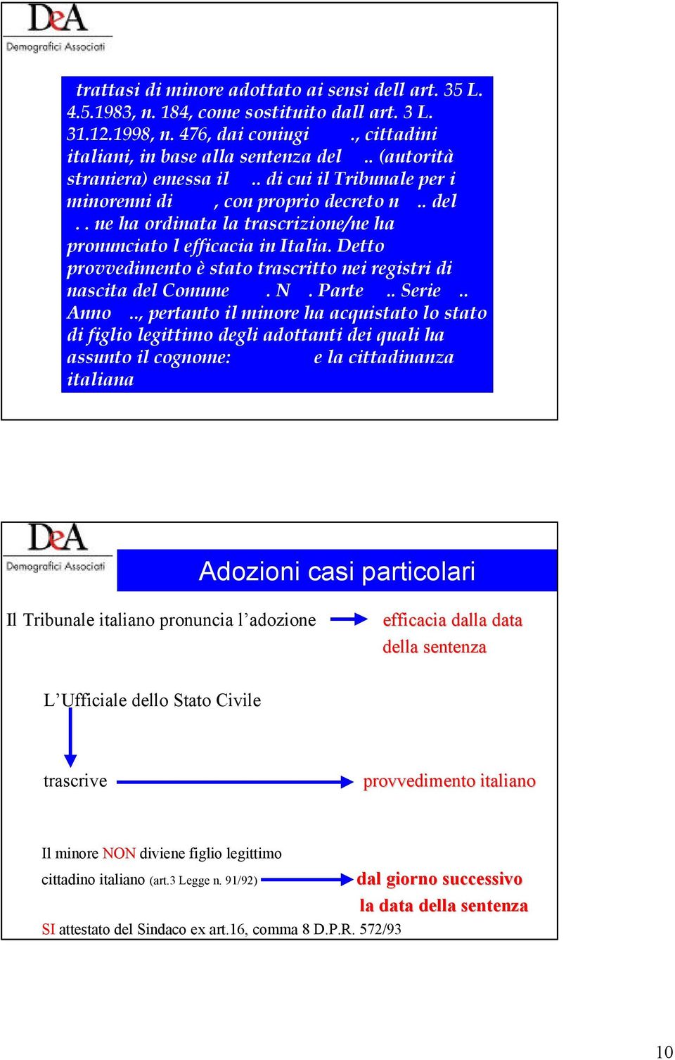 Detto provvedimento è stato trascritto nei registri di nascita del Comune. N. Parte.. Serie.. Anno.