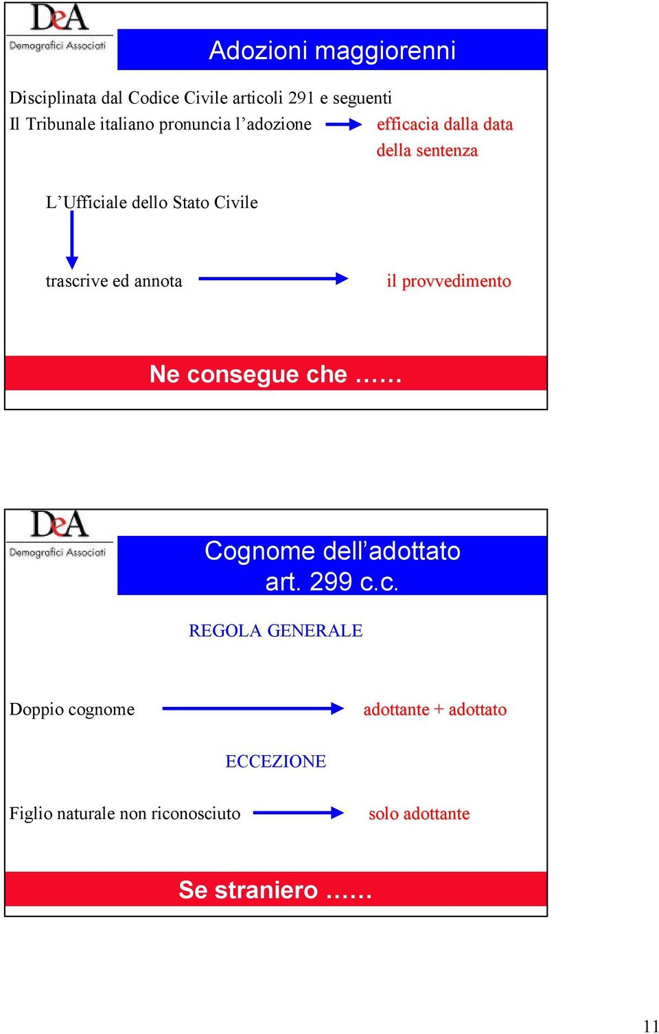 ed annota il provvedimento Ne co