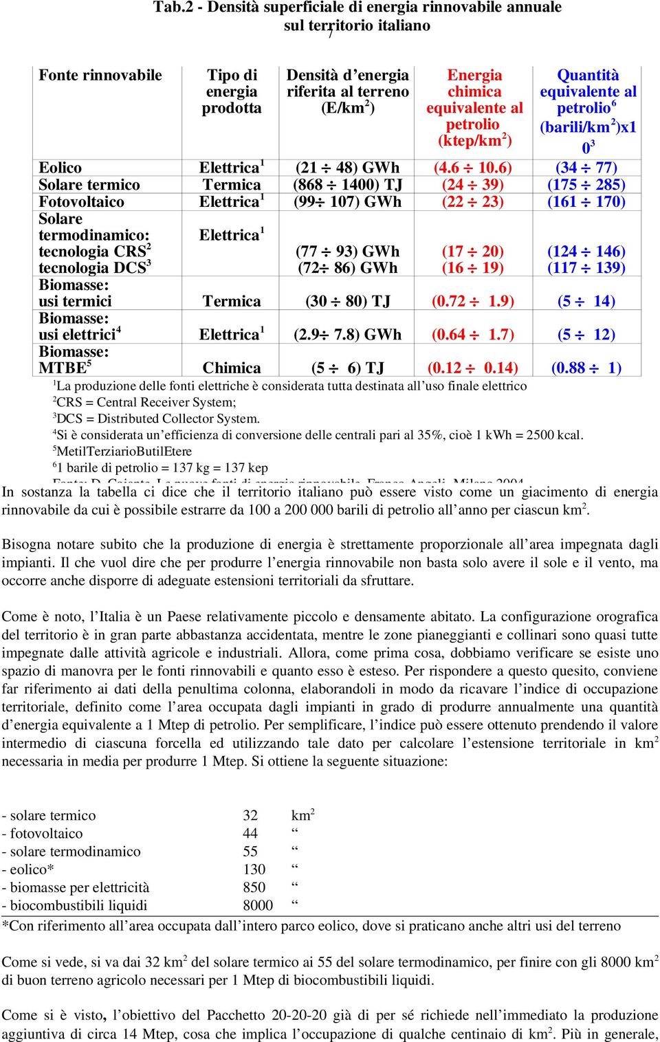 (ktep/km 2 ) Quantità equivalente al petrolio 6 (barili/km 2 )x1 0 3 Eolico Elettrica 1 (21 48) GWh (4.6 10.