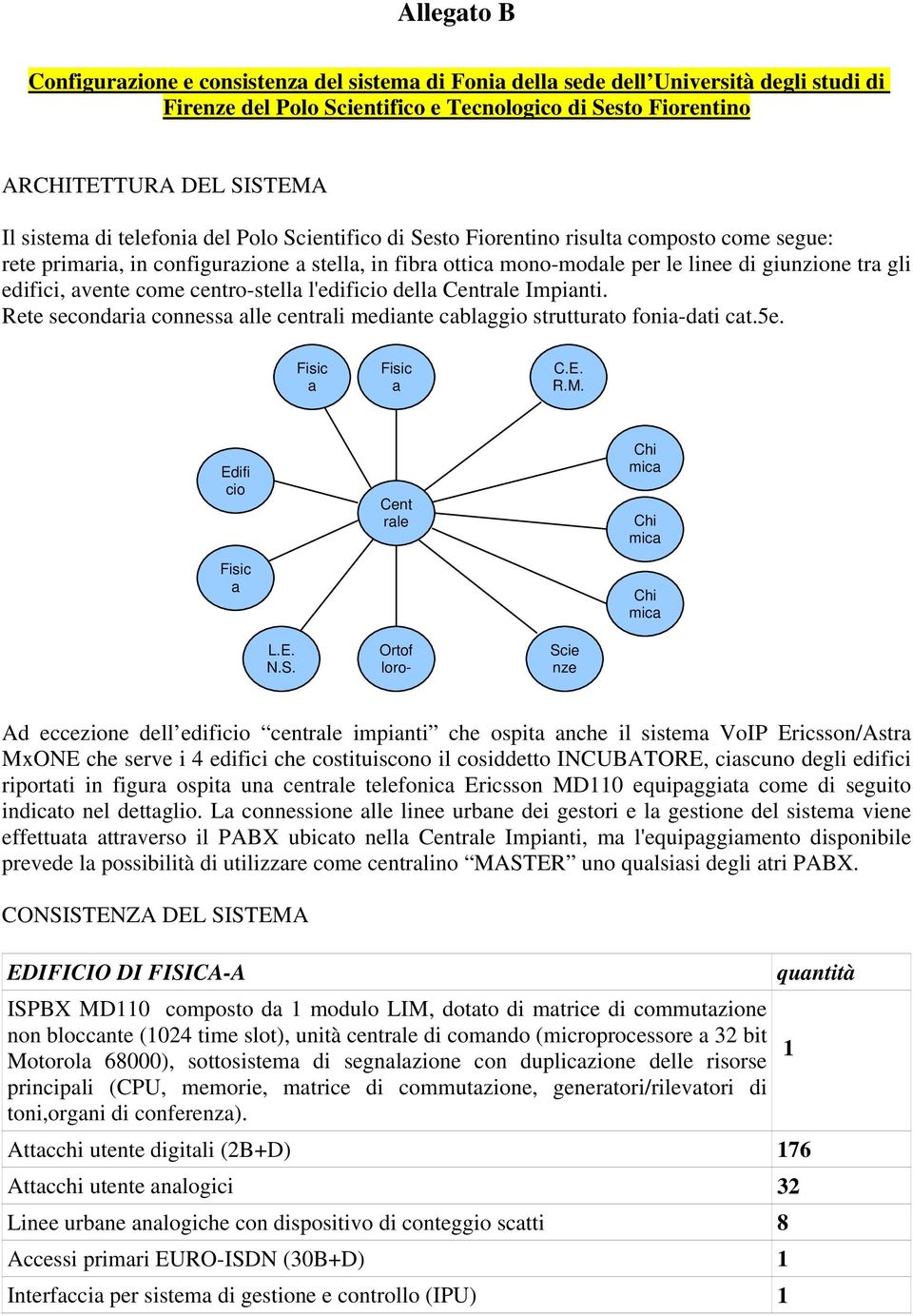 edifici, avente come centro-stella l'edificio della Centrale Impianti. Rete secondaria connessa alle centrali mediante cablaggio strutturato fonia-dati cat.5e. Fisic a Fisic a C.E. R.M.