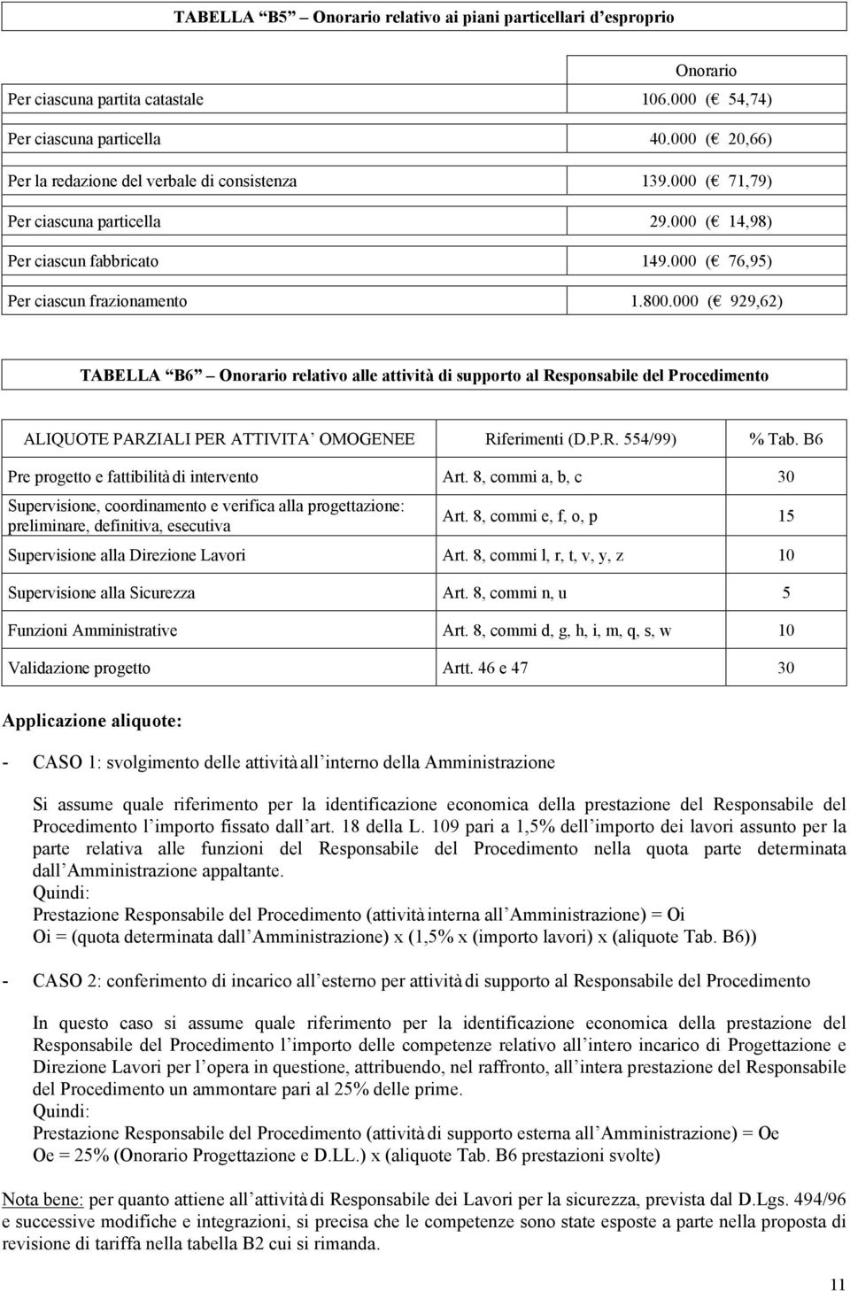 000 ( 929,62) TABELLA B6 Onorario relativo alle attività di supporto al Responsabile del Procedimento ALIQUOTE PARZIALI PER ATTIVITA OMOGENEE Riferimenti (D.P.R. 554/99) % Tab.