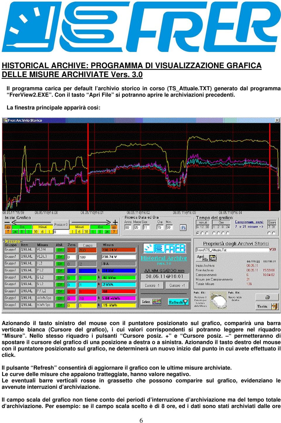 La finestra principale apparirà così: Azionando il tasto sinistro del mouse con il puntatore posizionato sul grafico, comparirà una barra verticale bianca (Cursore del grafico), i cui valori