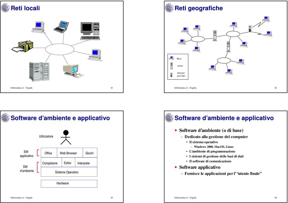 (o di base) Dedicato alla gestione del computer Il sistema operativo Windows 2000, MacOS, Linux L ambiente di programmazione I sistemi di gestione delle basi