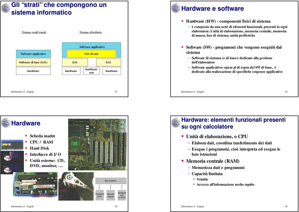 ) hardware S.O.