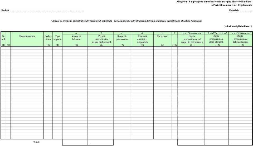 b c d e f g = c*f ovvero = c h = d*f ovvero =d i = e*f ovvero = e N. Denominazione Codice Tipo Valore di Prestiti Requisito Elementi Correzioni Quota Quota Quota ord.