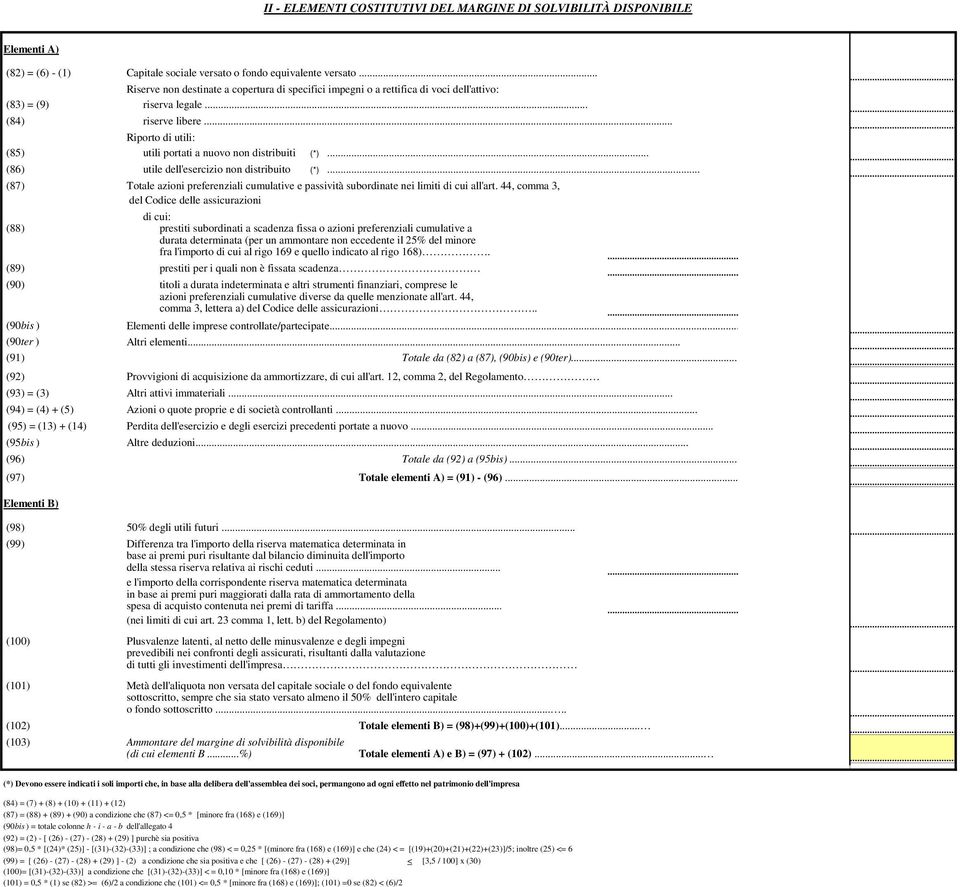 .. (86) utile dell'esercizio non distribuito (*)... (87) Totale azioni preferenziali cumulative e passività subordinate nei limiti di cui all'art.