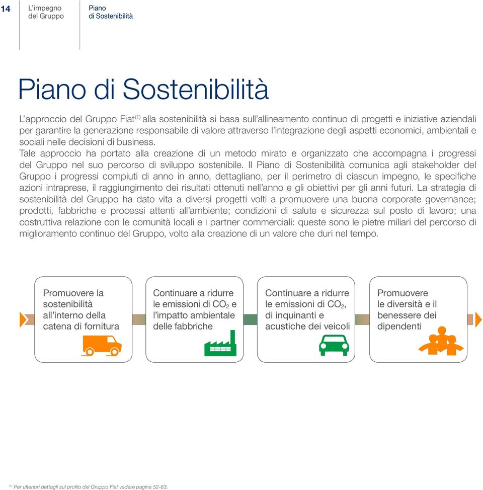 Tale approccio ha portato alla creazione di un metodo mirato e organizzato che accompagna i progressi del Gruppo nel suo percorso di sviluppo sostenibile.