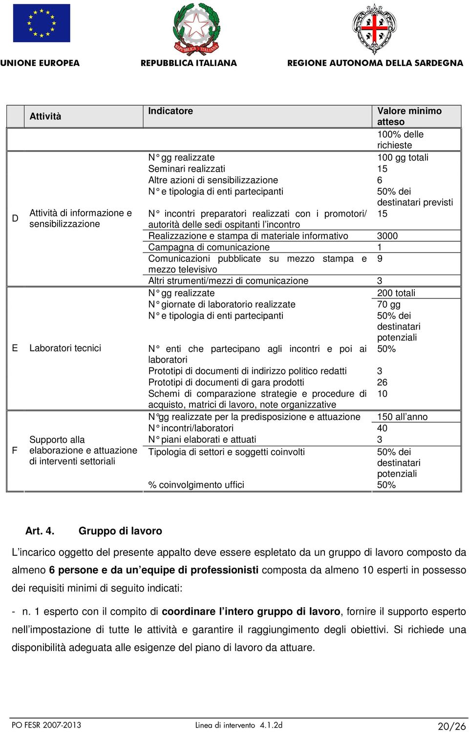 promotori/ 15 autorità delle sedi ospitanti l incontro Realizzazione e stampa di materiale informativo 3000 Campagna di comunicazione 1 Comunicazioni pubblicate su mezzo stampa e 9 mezzo televisivo