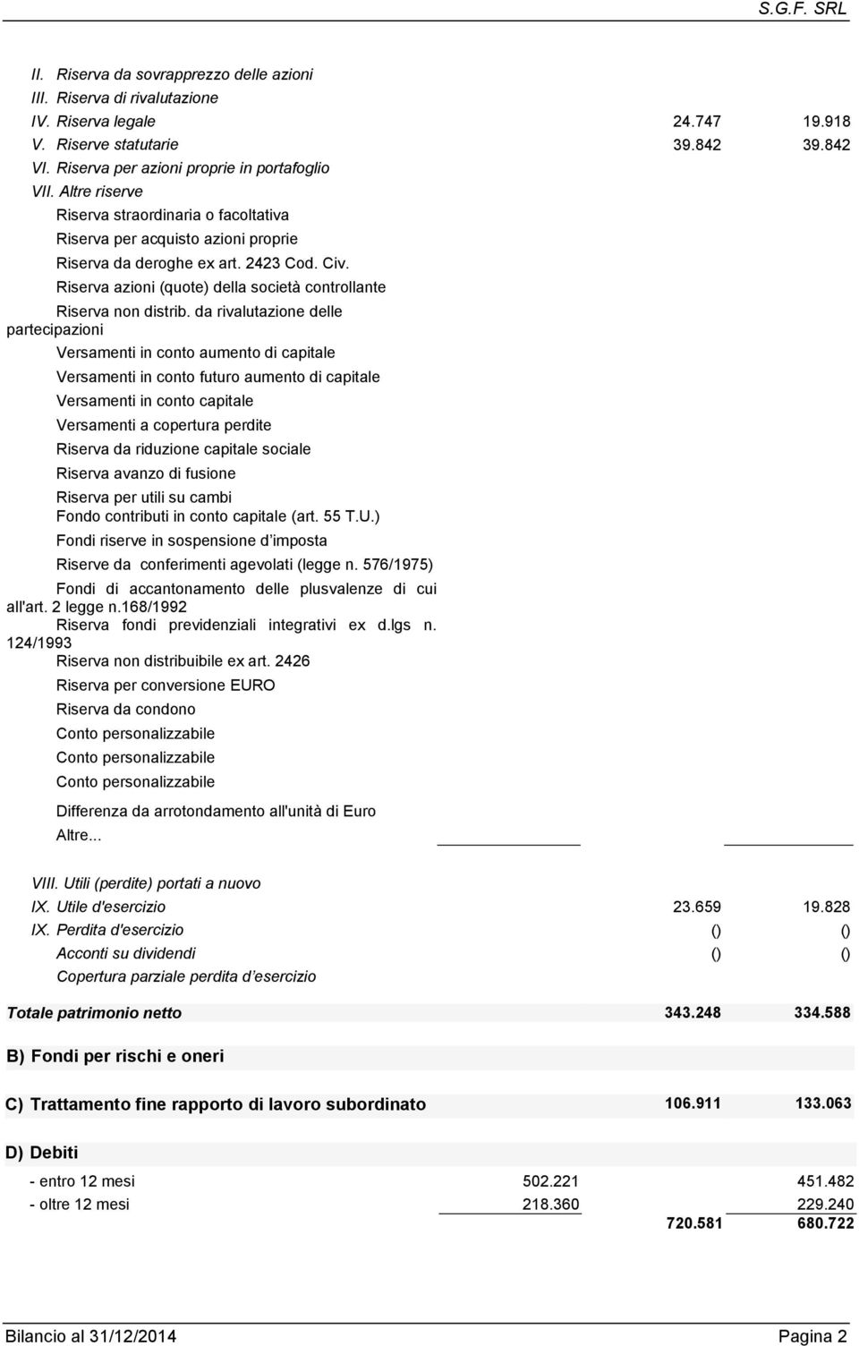 da rivalutazione delle partecipazioni Versamenti in conto aumento di capitale Versamenti in conto futuro aumento di capitale Versamenti in conto capitale Versamenti a copertura perdite Riserva da