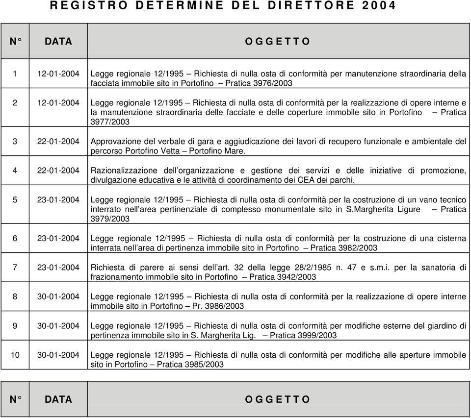 sito in Portofino Pratica 3977/2003 3 22-01-2004 Approvazione del verbale di gara e aggiudicazione dei lavori di recupero funzionale e ambientale del percorso Portofino Vetta Portofino Mare.