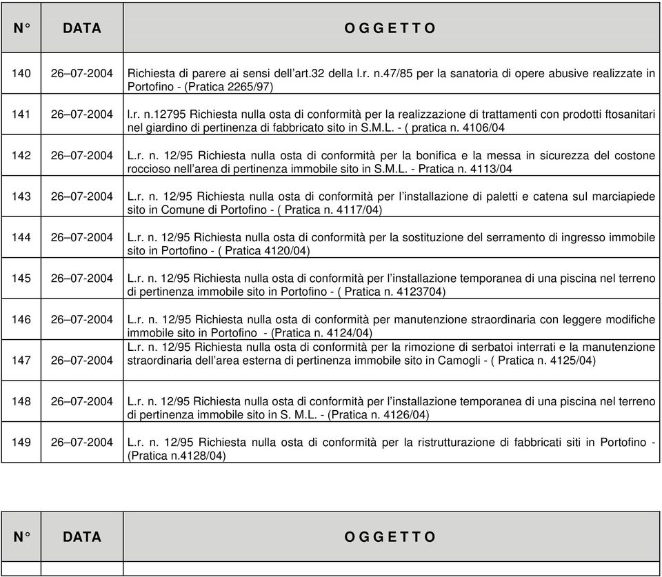 12795 Richiesta nulla osta di conformità per la realizzazione di trattamenti con prodotti ftosanitari nel giardino di pertinenza di fabbricato sito in S.M.L. - ( pratica n. 4106/04 142 26 07-2004 L.r. n. 12/95 Richiesta nulla osta di conformità per la bonifica e la messa in sicurezza del costone roccioso nell area di pertinenza immobile sito in S.