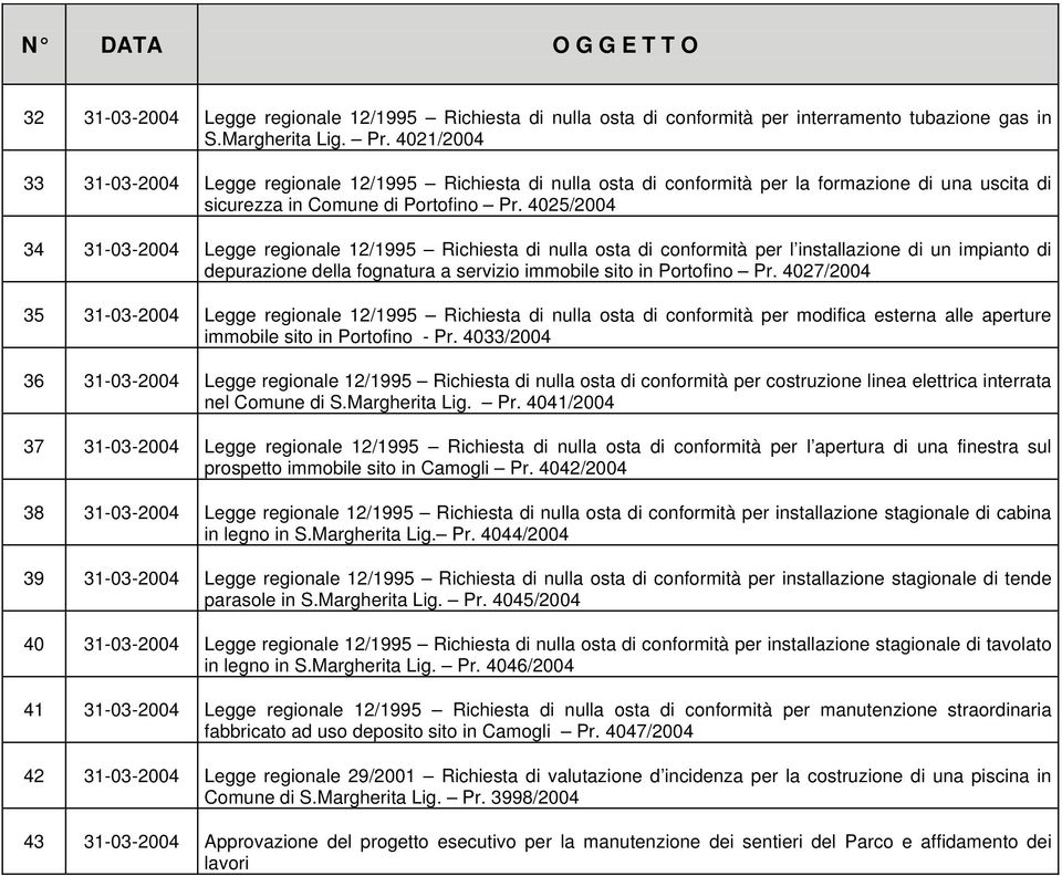 4025/2004 34 31-03-2004 Legge regionale 12/1995 Richiesta di nulla osta di conformità per l installazione di un impianto di depurazione della fognatura a servizio immobile sito in Portofino Pr.