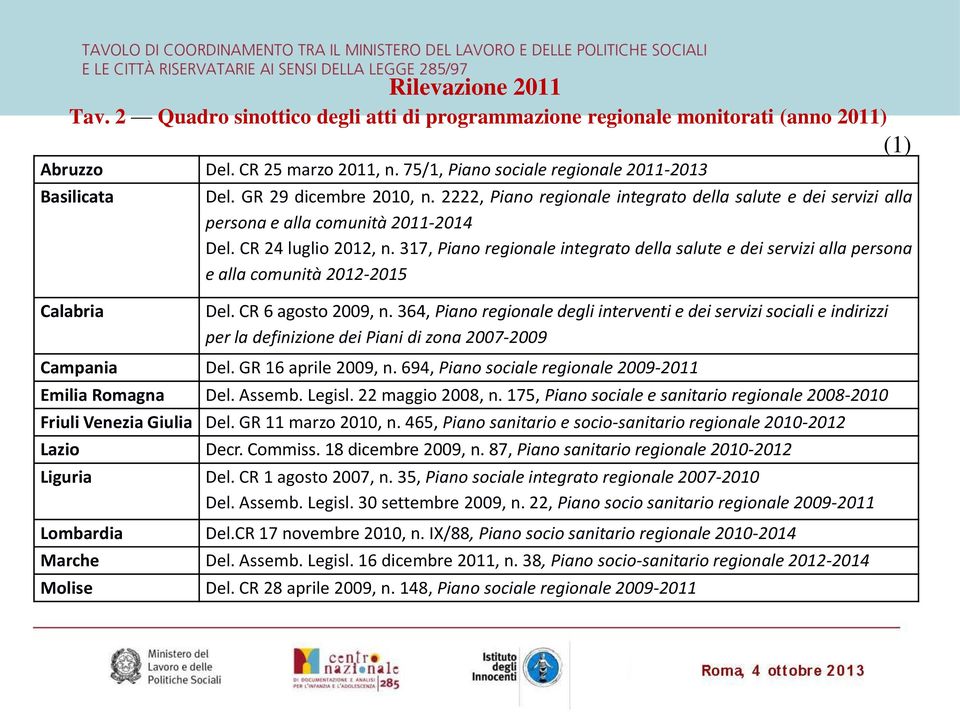 CR 24 luglio 2012, n. 317, Piano regionale integrato della salute e dei servizi alla persona e alla comunità 2012-2015 Del. CR 6 agosto 2009, n.