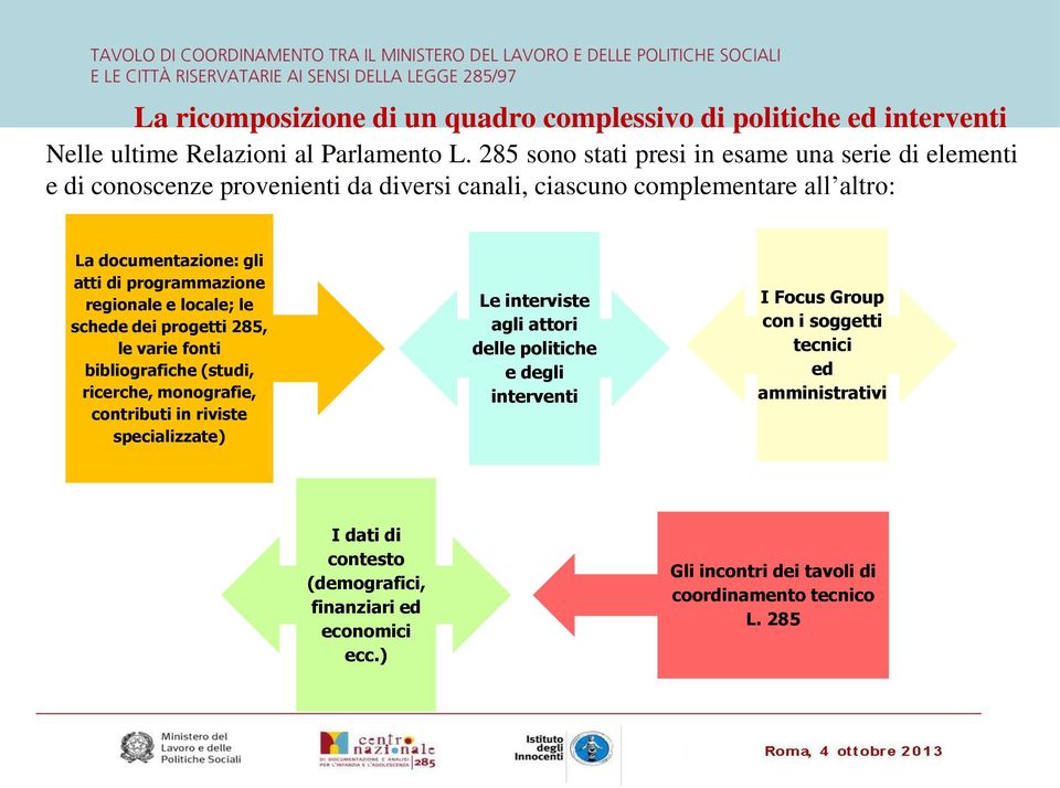 programmazione regionale e locale; le schede dei progetti 285, le varie fonti bibliografiche (studi, ricerche, monografie, contributi in riviste specializzate) Le