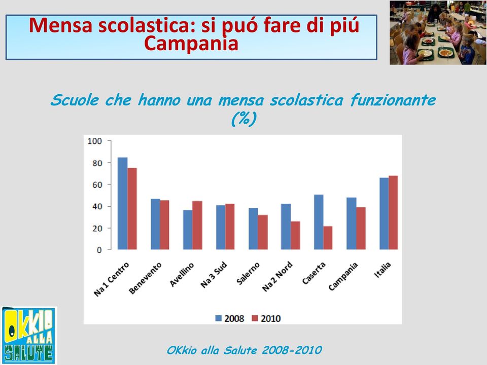 hanno una mensa scolastica