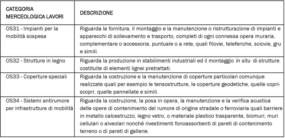 rete, quali filovie, teleferiche, sciovie, gru e simili. Riguarda la produzione in stabilimenti industriali ed il montaggio in situ di strutture costituite di elementi lignei pretrattati.