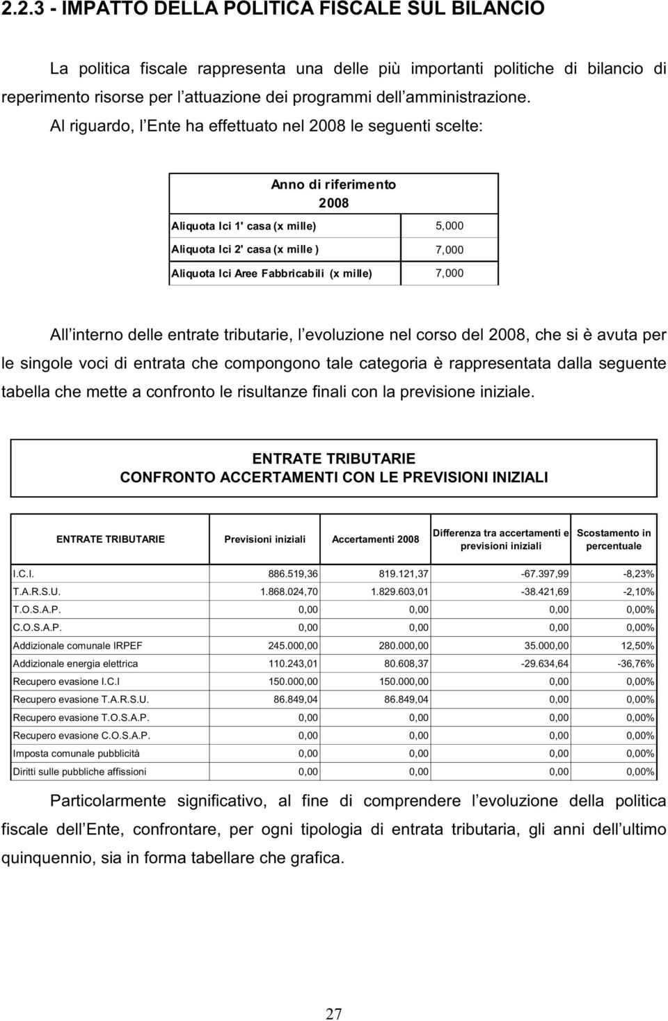 Al riguardo, l Ente ha effettuato nel 2008 le seguenti scelte: Anno di riferimento 2008 Aliquota Ici 1' casa (x mille) 5,000 Aliquota Ici 2' casa (x mille ) 7,000 Aliquota Ici Aree Fabbricabili (x