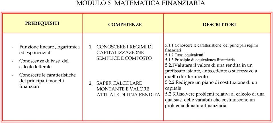 1.2 Tassi equivalenti 5.1.3 Principio di equivalenza finanziaria 5.2.1Valutare il valore di una rendita in un prefissato istante, antecedente o successivo a quello di riferimento 5.2.2 Redigere un piano di costituzione di un capitale 5.