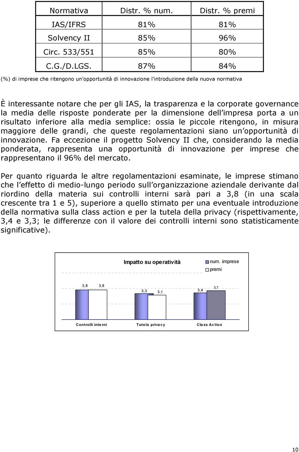 risposte ponderate per la dimensione dell impresa porta a un risultato inferiore alla media semplice: ossia le piccole ritengono, in misura maggiore delle grandi, che queste regolamentazioni siano un