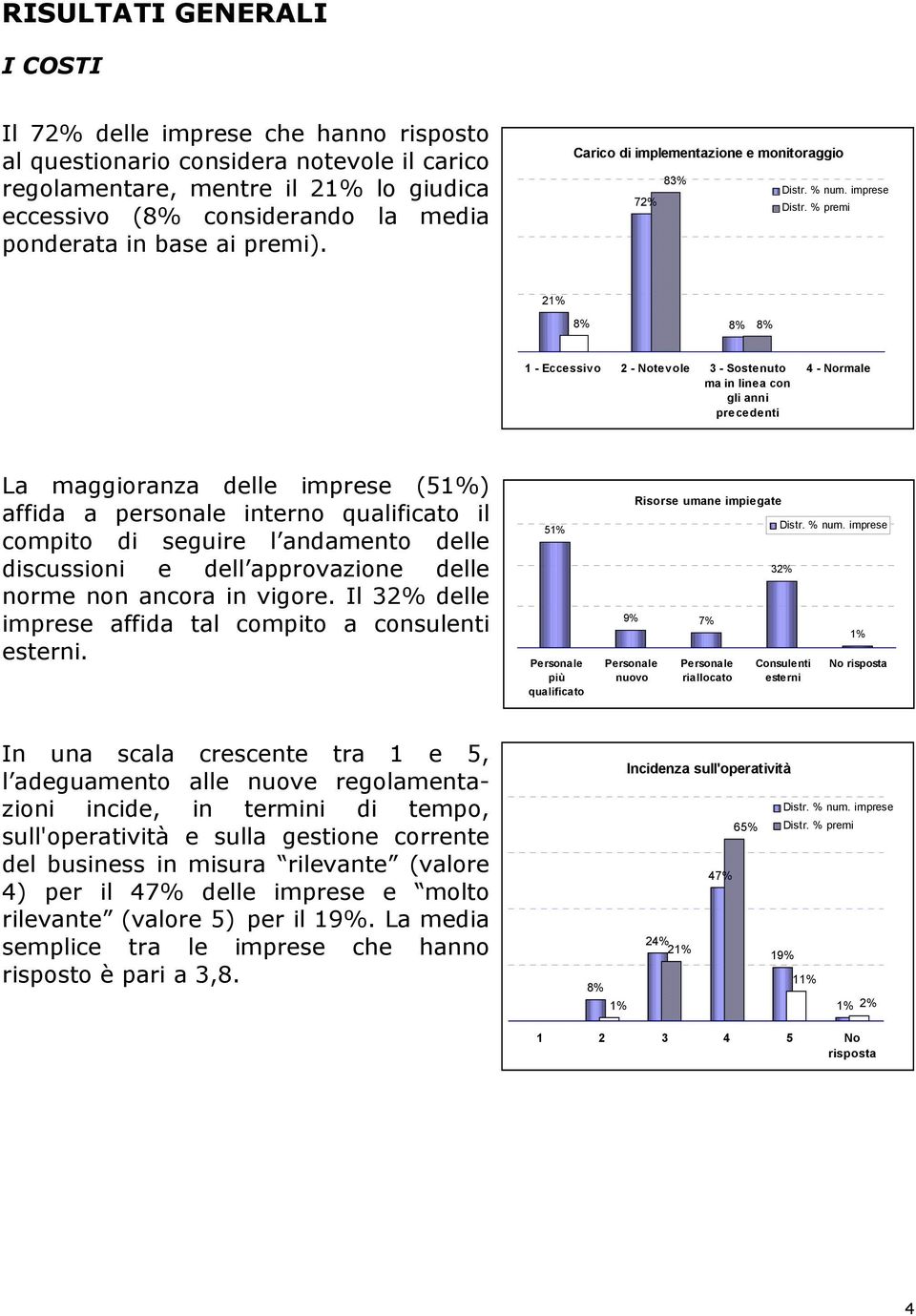 Carico di implementazione e monitoraggio 83% 72% 21% 8% 8% 8% 1 - Eccessivo 2 - Notevole 3 - Sostenuto ma in linea con gli anni precedenti 4 - Normale La maggioranza delle imprese (51%) affida a