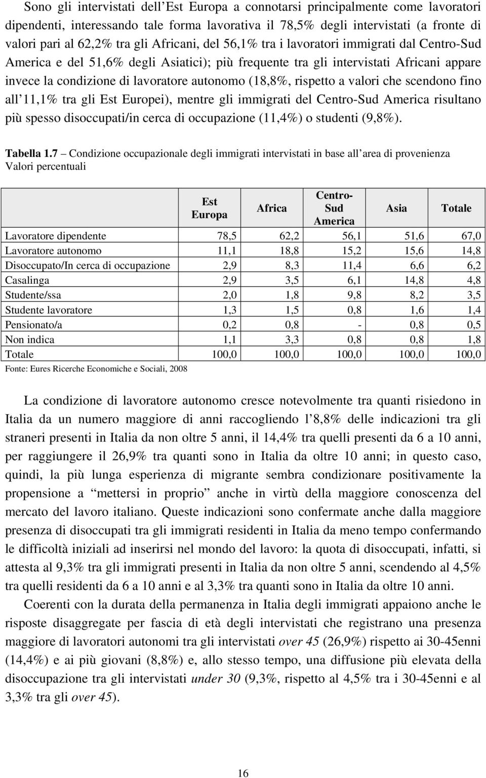 (18,8%, rispetto a valori che scendono fino all 11,1% tra gli Est Europei), mentre gli immigrati del Centro-Sud America risultano più spesso disoccupati/in cerca di occupazione (11,4%) o studenti