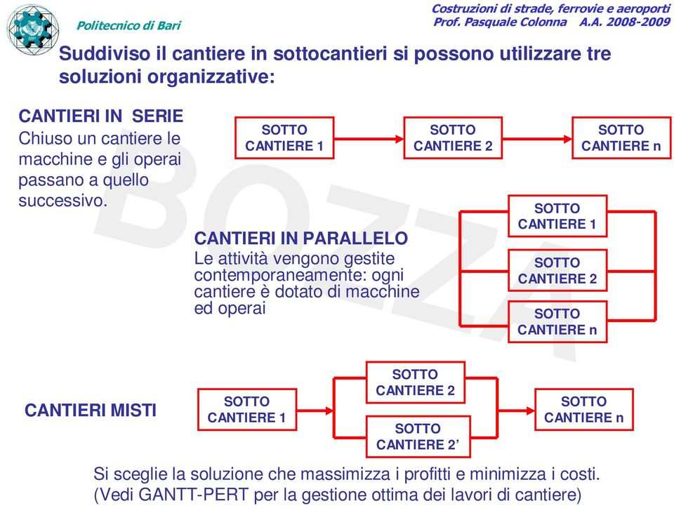 SOTTO CANTIERE 1 CANTIERI IN PARALLELO Le attività vengono gestite contemporaneamente: ogni cantiere è dotato di macchine ed operai SOTTO CANTIERE 2